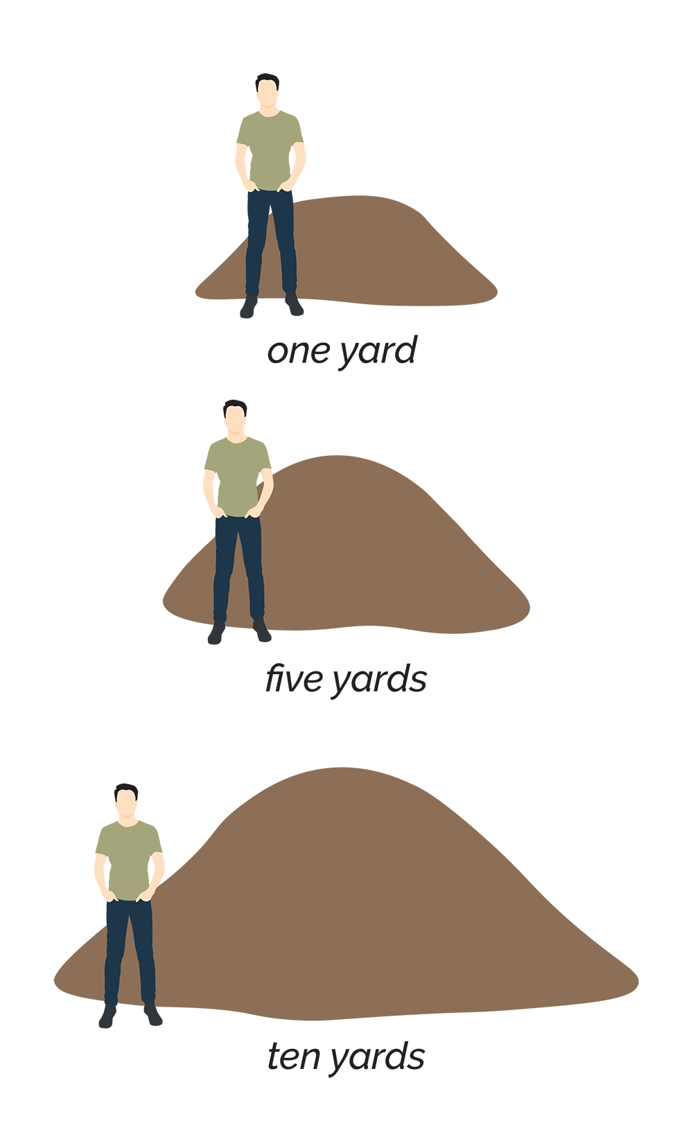 Yard visual guide